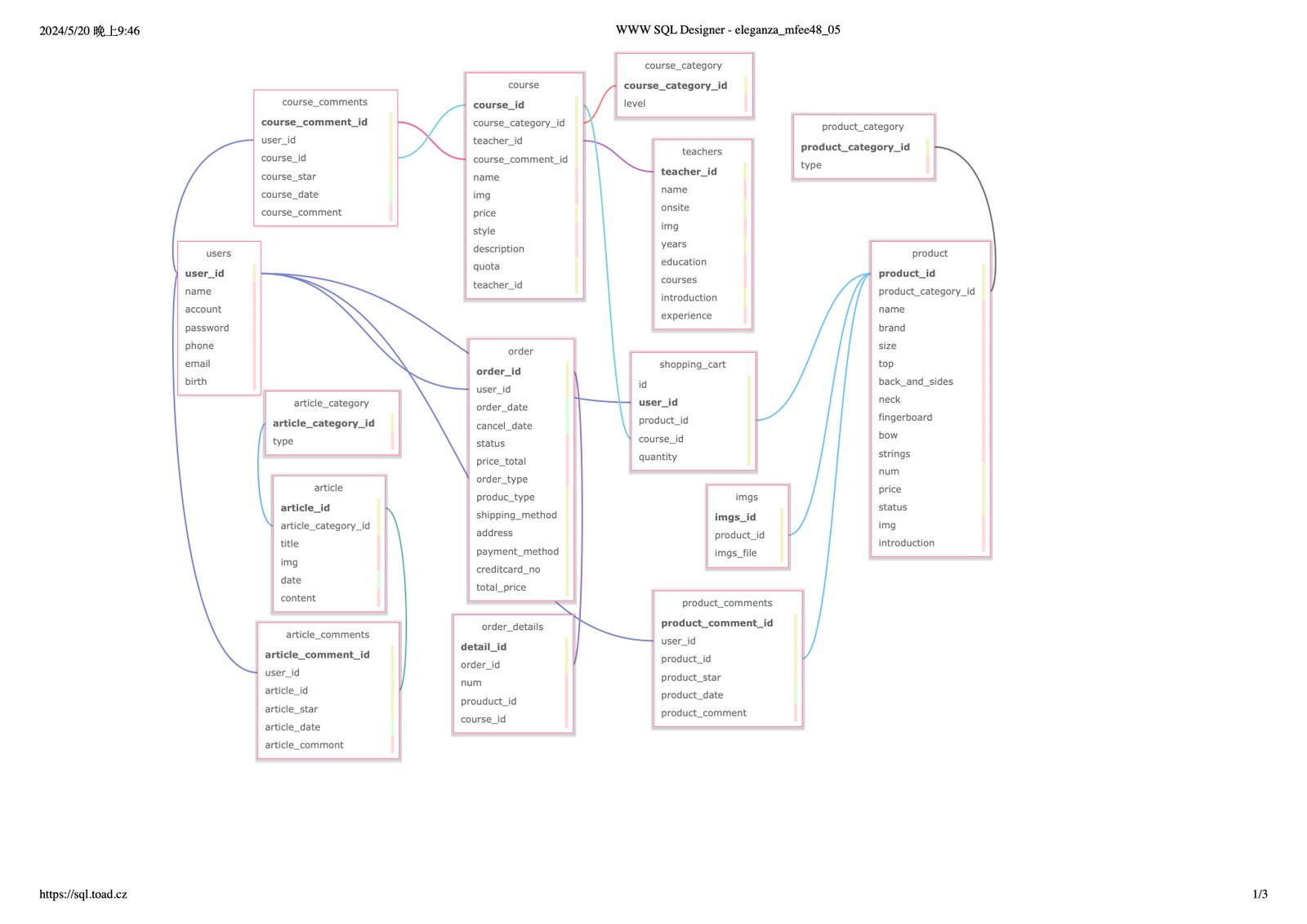Eleganza database ER diagram