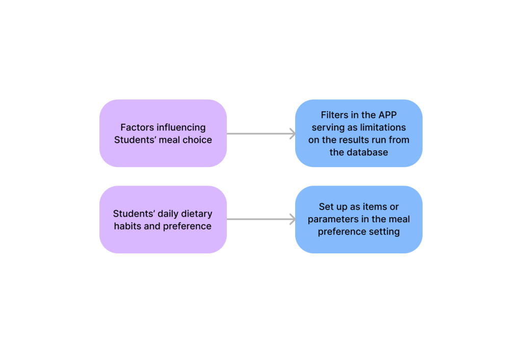 realization-from-insights-to-features