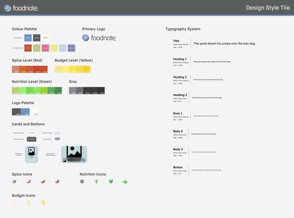 Style Tile of Foodnote